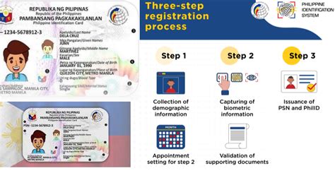 www.national id registration.com.ph|National ID.